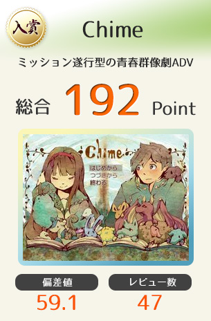 【入賞】Chime（ミッション遂行型の青春群像劇ADV）総合192Point
