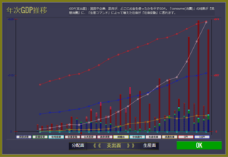 クエスト・コネクション《ミッション：アベノミクス編》のゲーム画面「年間GDP推移グラフ（三面等価の支出面）」