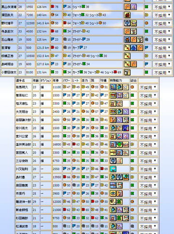 欲しい選手と契約。