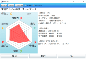 栄冠にゃいん 無印版 フリーゲーム夢現 スマホページ