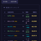 プレイヤーランキング