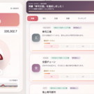 店を育てれば生産量はどんどん加速！