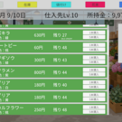 毎朝変わる仕入れ内容