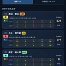 20年後の答え合わせ。指名した6人が大成したか、育たなかったか