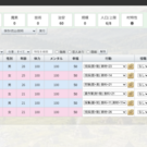 村人に仕事（行動）を割り振って村を発展させる